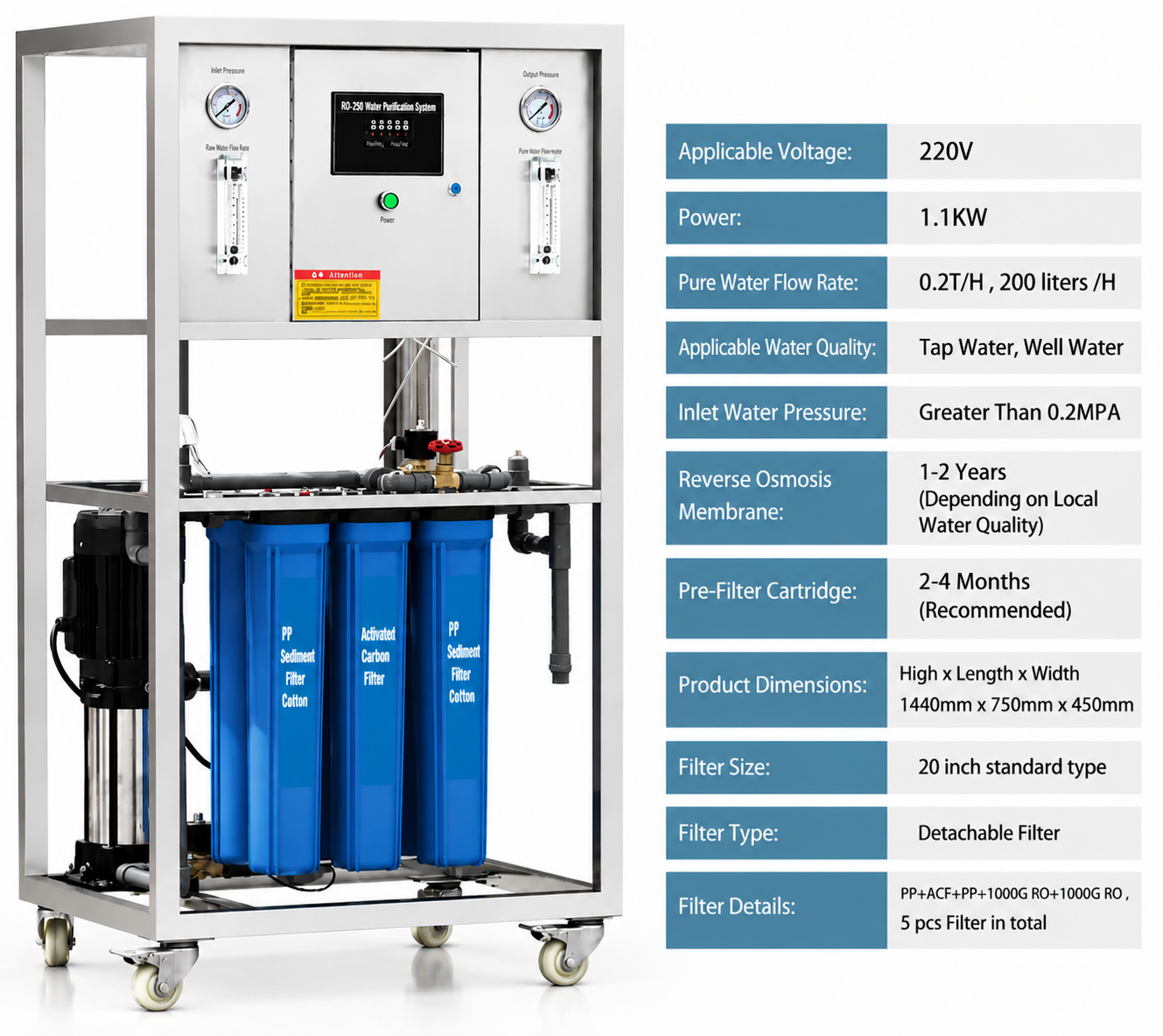 Scalable water treatment for demanding operations
