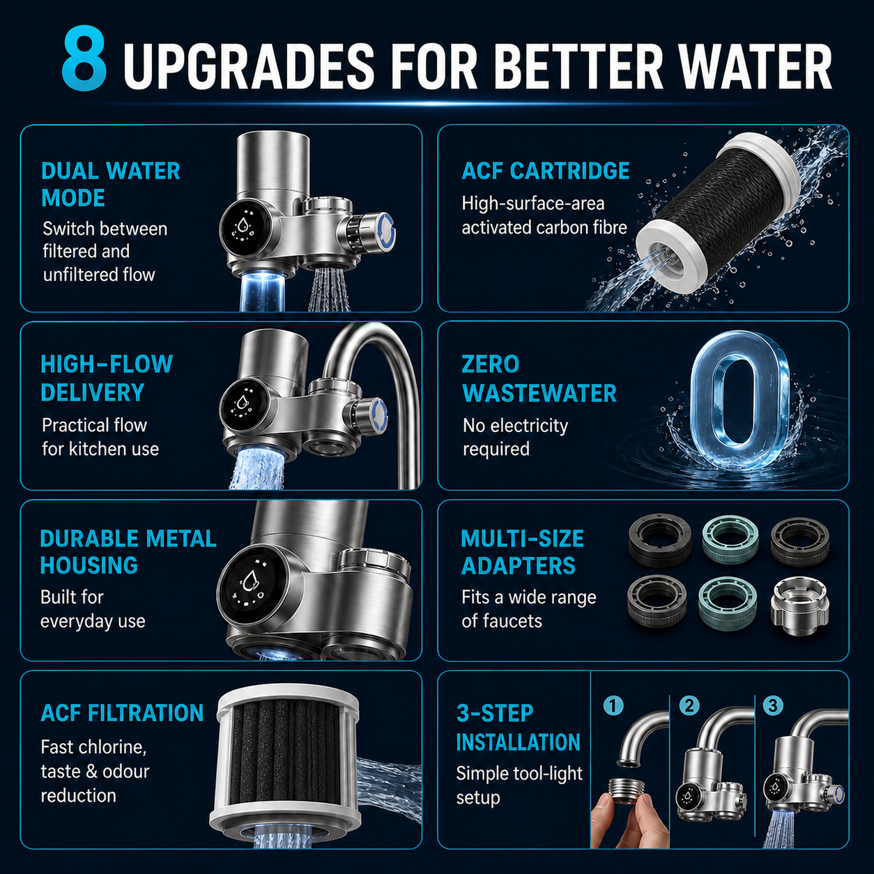 ACF Filtration in Compact Water Systems