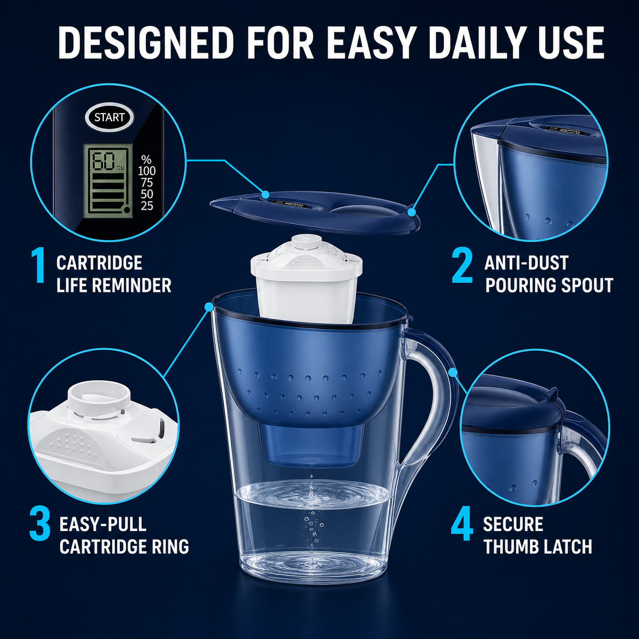 Water purifier pitcher daily-use features