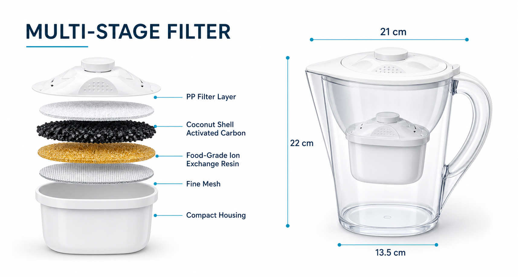 Multi-stage water pitcher cartridge construction and dimensions