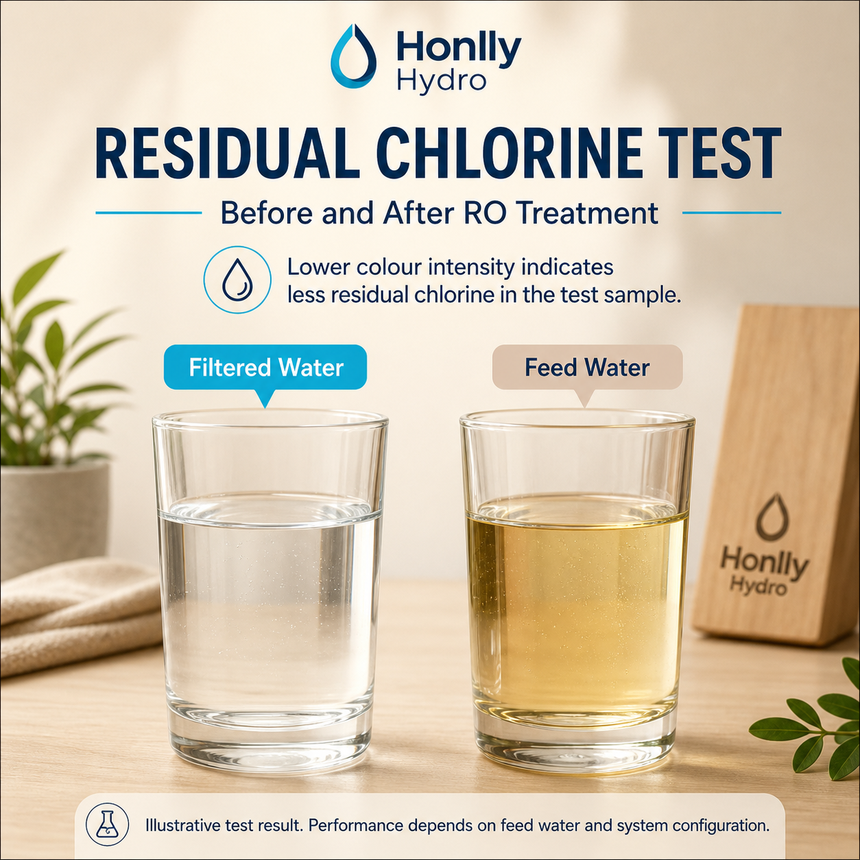 Before-and-after residual chlorine test illustration