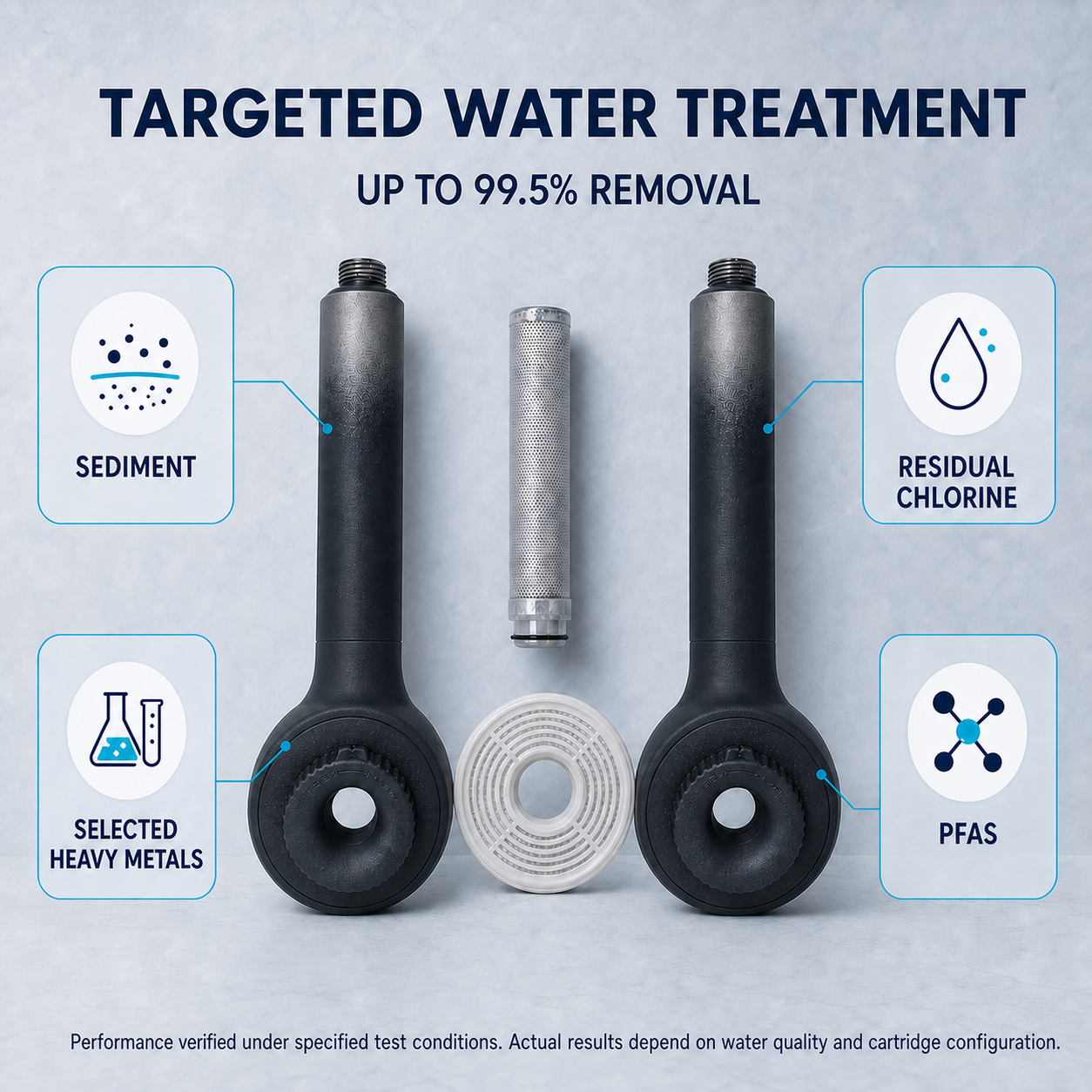 Targeted shower-water treatment with up to 99.5 percent removal under specified test conditions