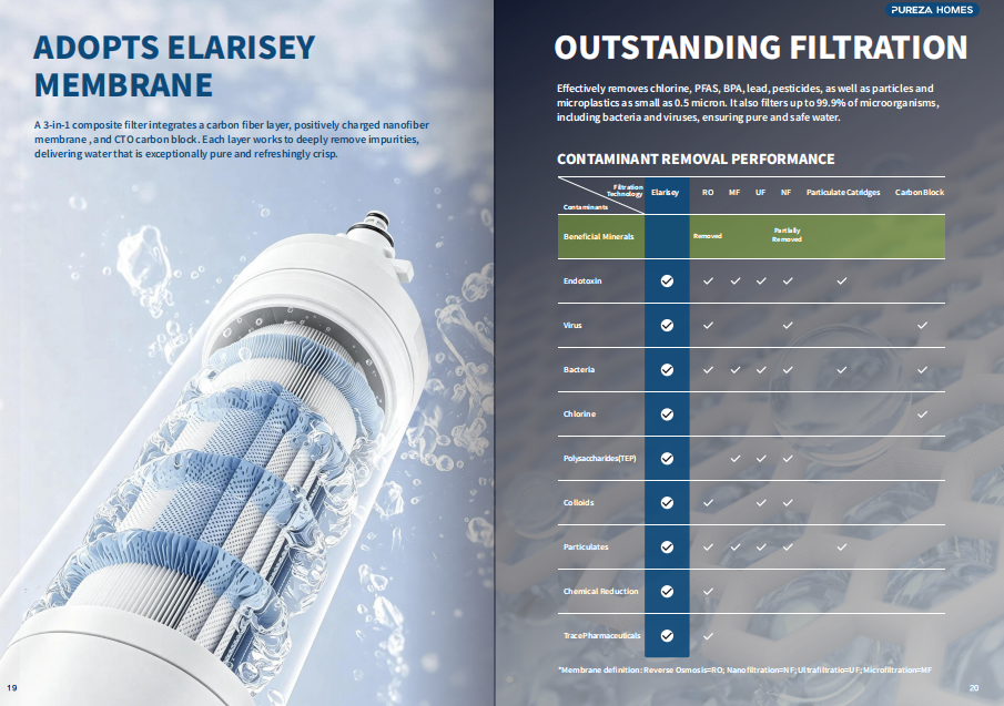 Three-in-one composite filter cartridge and filtration performance overview