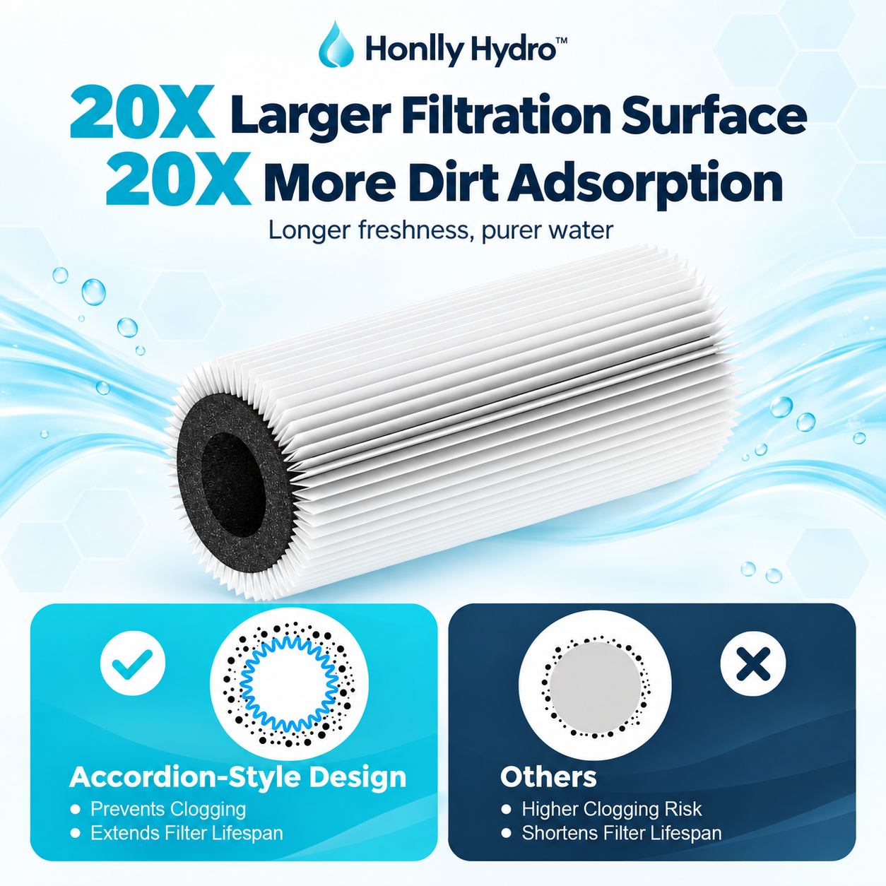 Pleated cartridge design and filtration surface comparison