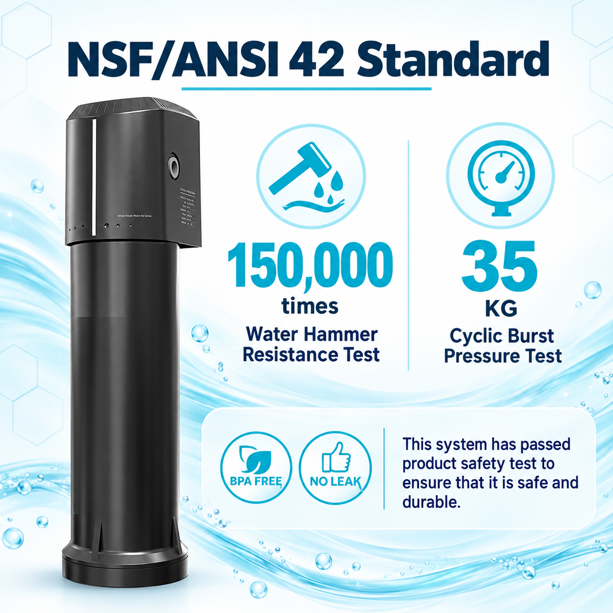 Water filter pressure and water hammer test information